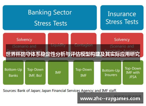 世界杯防守体系稳定性分析与评估模型构建及其实际应用研究 世界杯防守体系稳定性分析与评估模型构建及其实际应用研究