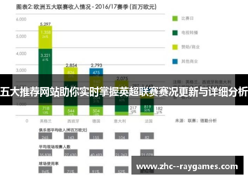 五大推荐网站助你实时掌握英超联赛赛况更新与详细分析
