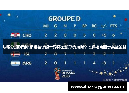 从积分规则到小组排名详解世界杯出线形势判断全流程指南四步实战策略 从积分规则到小组排名详解世界杯出线形势判断全流程指南四步实战策略