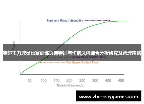 英超主力球员比赛训练负荷特征与伤病风险综合分析研究及管理策略 英超主力球员比赛训练负荷特征与伤病风险综合分析研究及管理策略